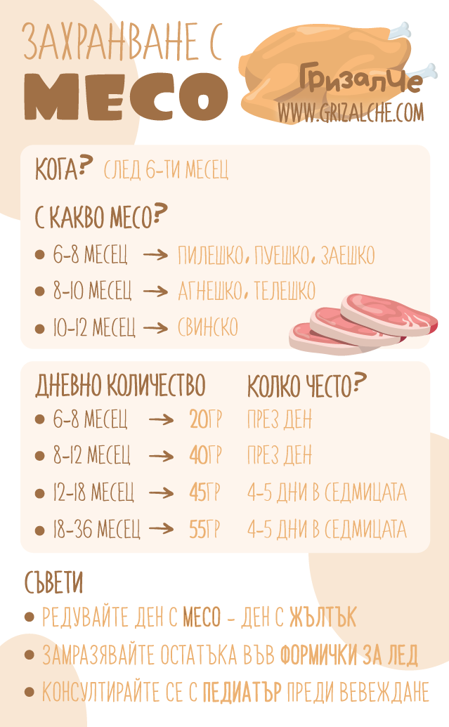 Захранване с месо, Въвеждане на месо в менюто на бебето - схема