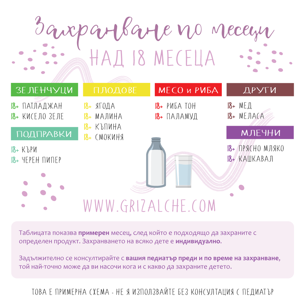 Захранване на бебето 18+ месеца