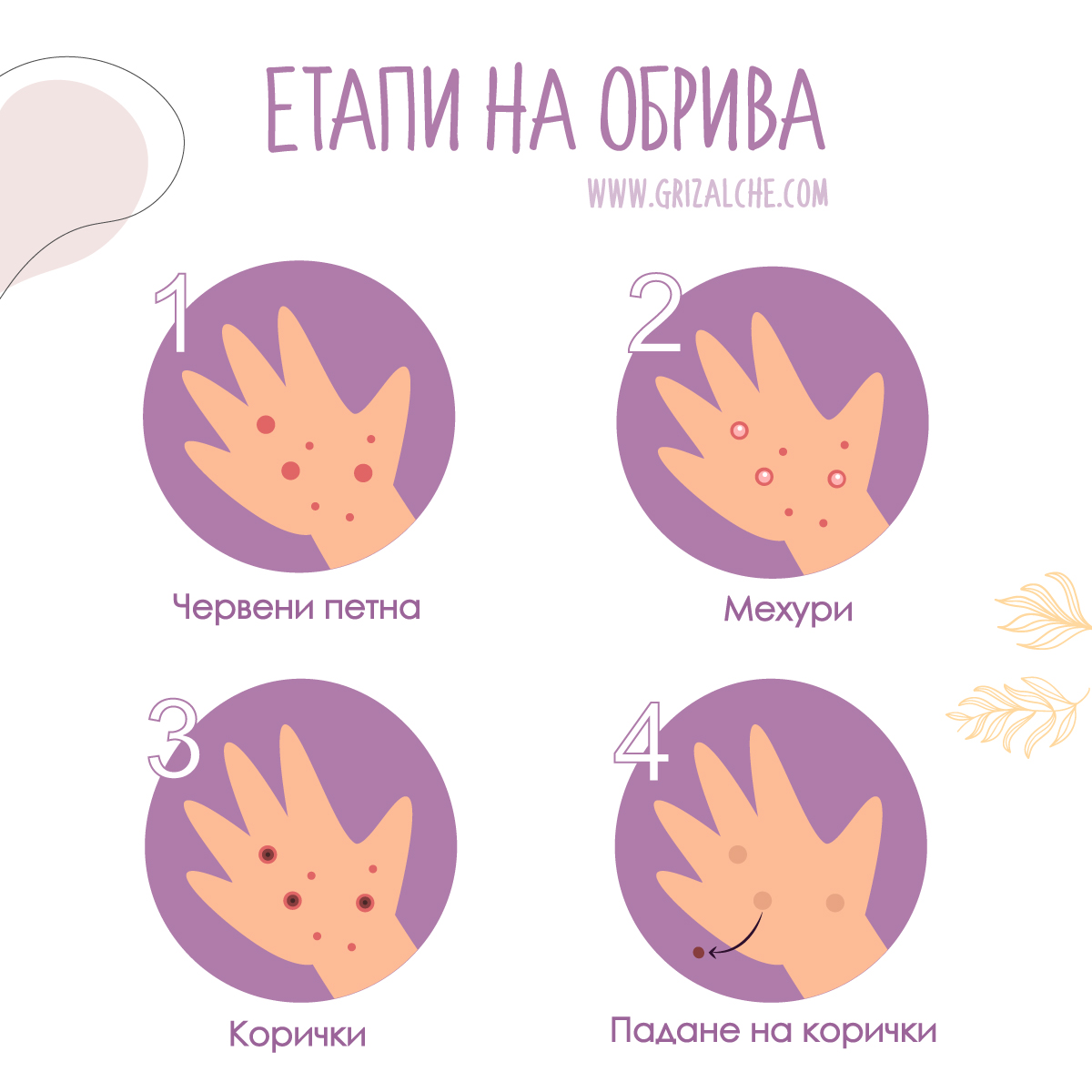 Обриви при варицела етапи на пъпките